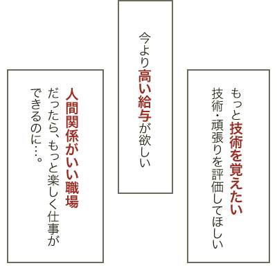 もっと技術を覚えたい技術・頑張りを評価してほしい 今より高い給与が欲しい 人間関係がいい職場だったら、もっと楽しく仕事ができるのに…。