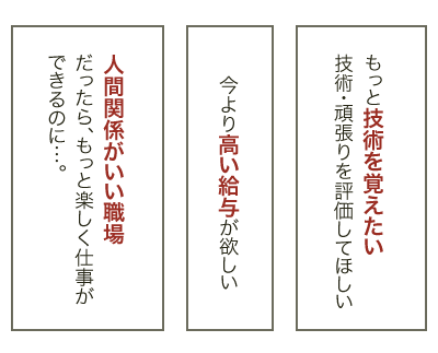 もっと技術を覚えたい技術・頑張りを評価してほしい 今より高い給与が欲しい 人間関係がいい職場だったら、もっと楽しく仕事ができるのに…。